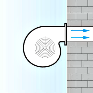 VENTILATOARE CENTRIFUGALE - MONTAJ INTERIOR