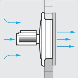 VENTILATOARE AXIALE DE PERETE - ANTIEXPLOZIVE