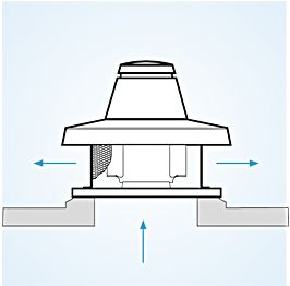 Ventilator centrifugal de acoperis VORTICE TRT 10 E 4P
